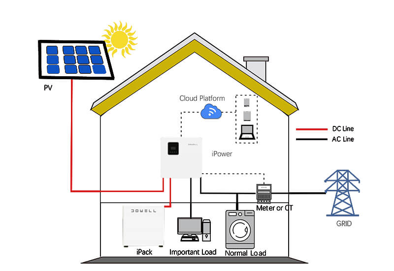 home battery storage system