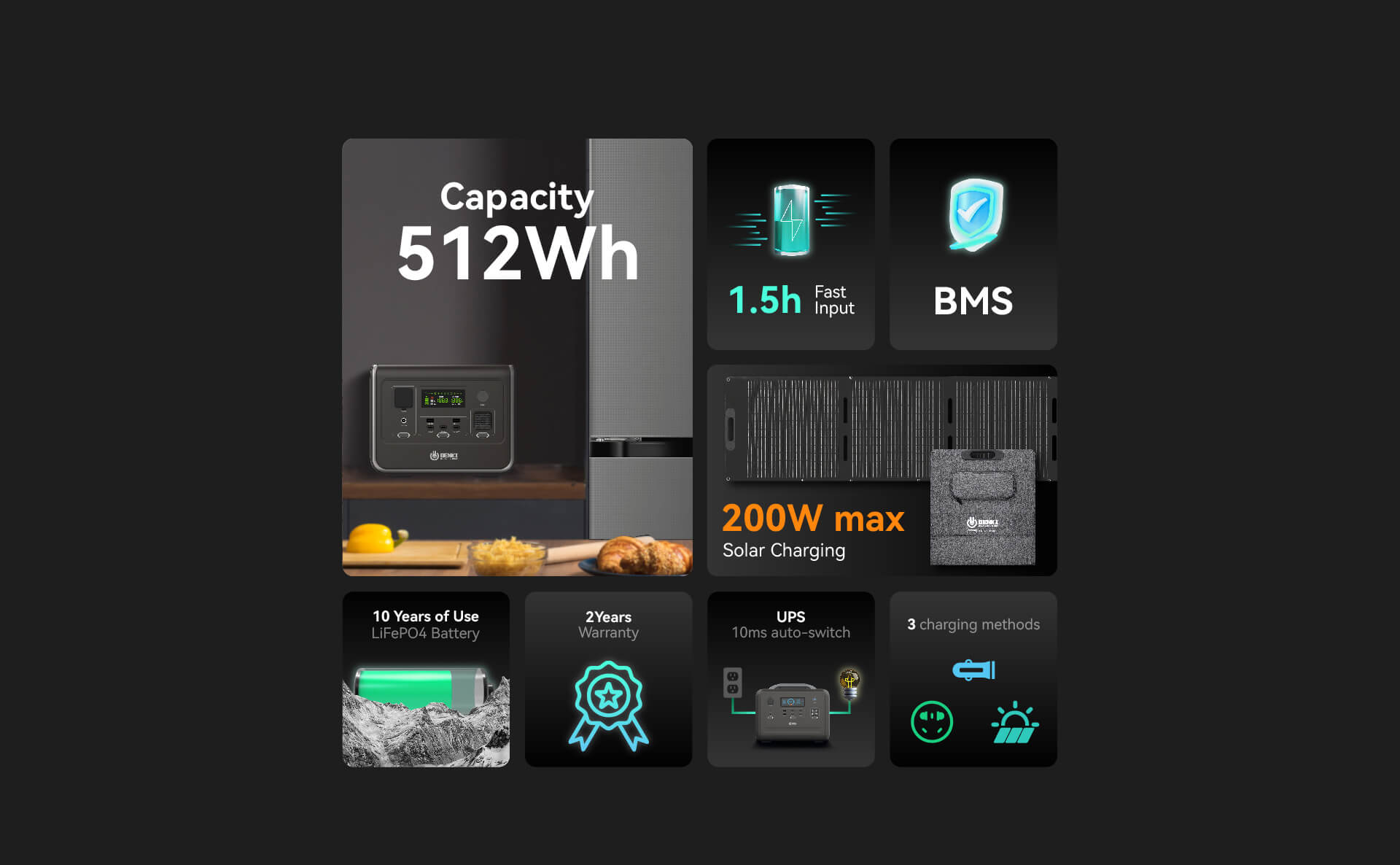 512Wh battery storage